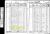1841 English Census - George Parker and Family