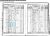 Walter Aitken and Family - 1841 Scottish Census