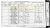 1861 England Census