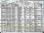 1920 United States Census - Herman Morris and Family