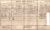 1911 U.K. Census - Leonard Hunt and Family