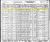 1930 United States Census - Lesser Rehfeld and Family