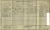 Alfred James Parker and Family - 1911 U.K. Census Report