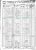 1860 Census - B. E. Van Straaten